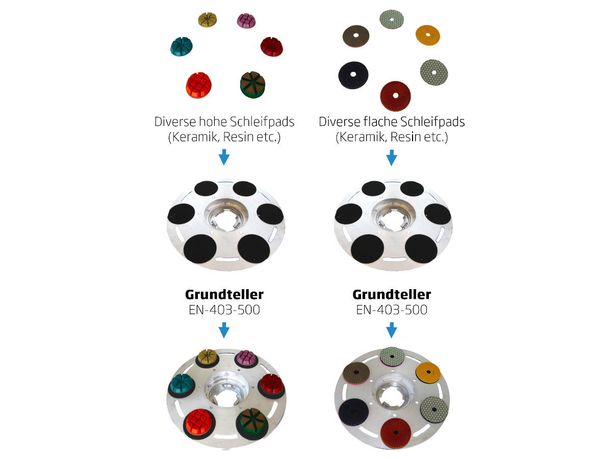 Disque de base pour tampons EN-403-500 – Bild 4
